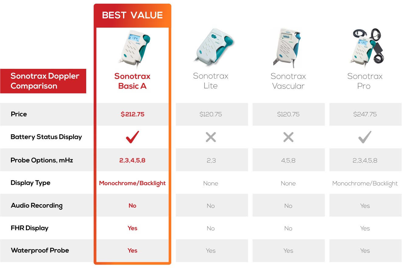 Doppler fœtal ou vasculaire Sonotrax Lite et Sonotrax Basic A EDAN