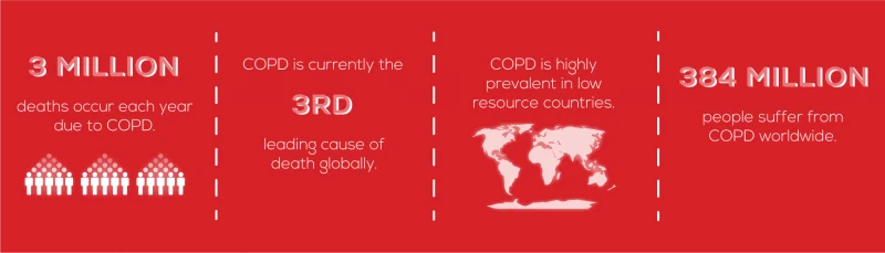 COPD-minired-infographic-800×229