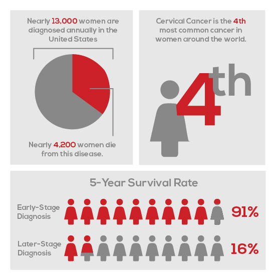 cervical_health_infographic_V1-03