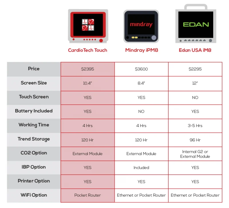 comparison_updated-800×729