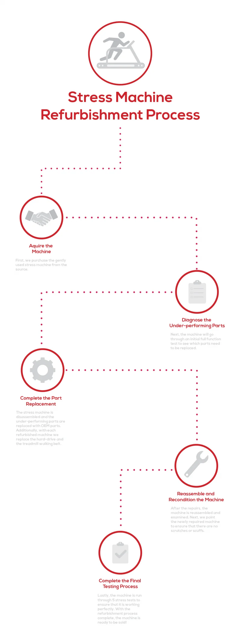 stress-refurbishment-process-final-infographic-800×2133 (1)