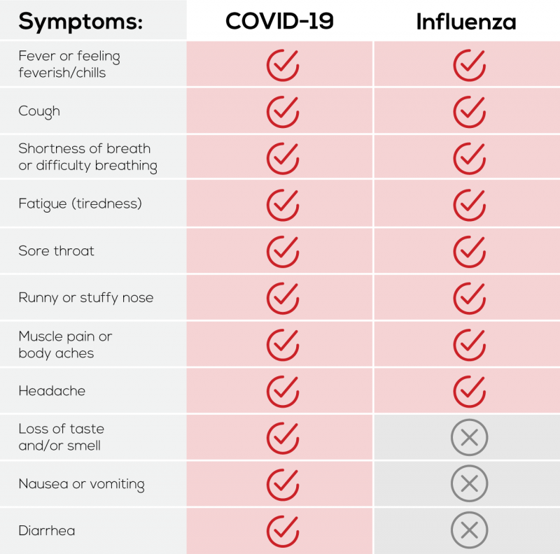 Influenza Vaccination Week 2020 - CardiacDirect