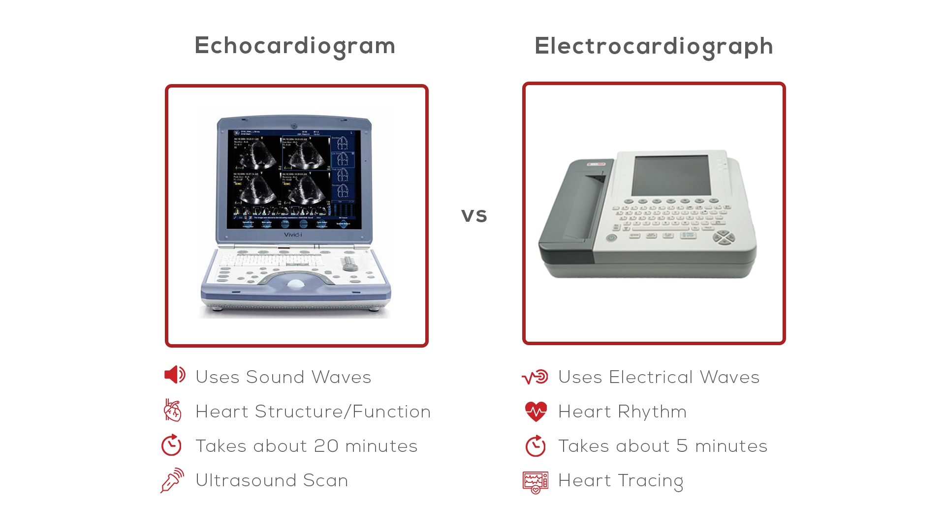 Echocardiogram EKG ECG What To Expect CardiacDirect 59 OFF