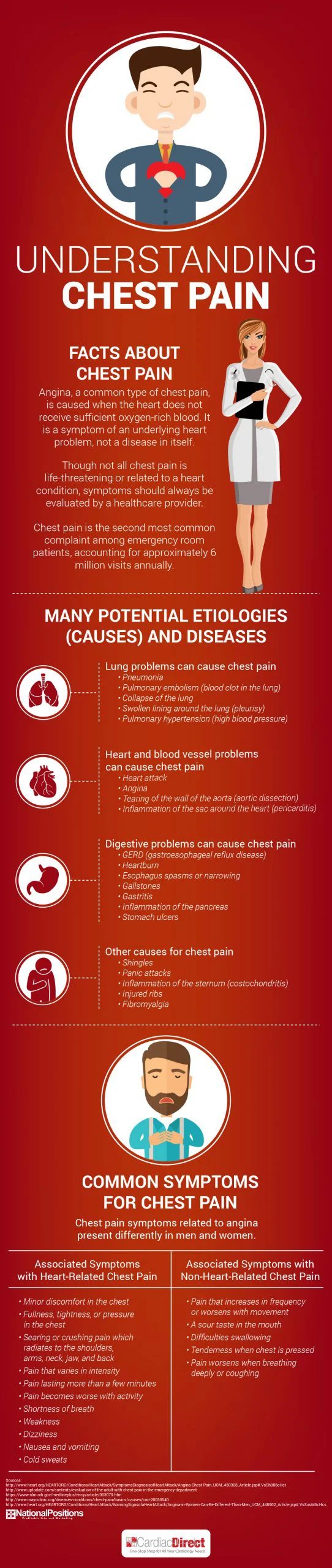 Understanding-chest-pain-infographic-scaled
