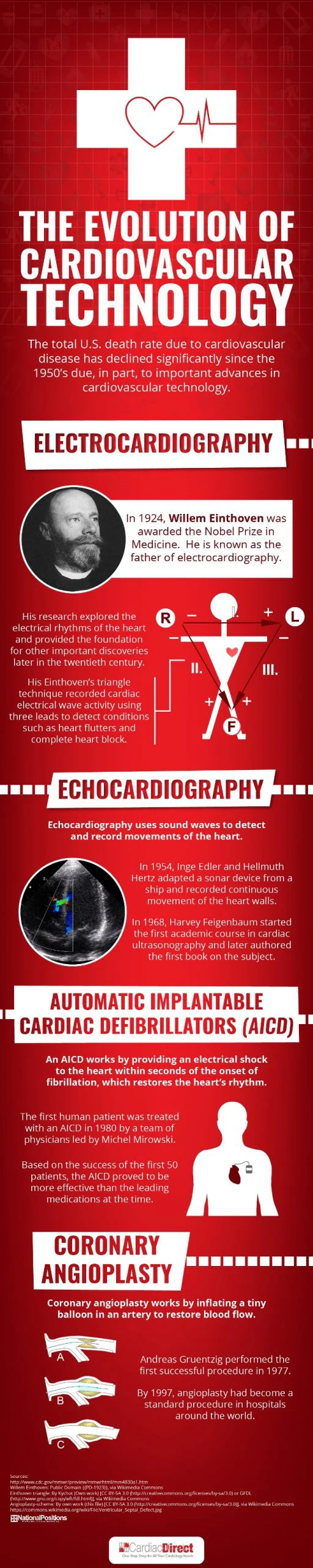 infographic_cardiacdirect_april2015_lrg-scaled