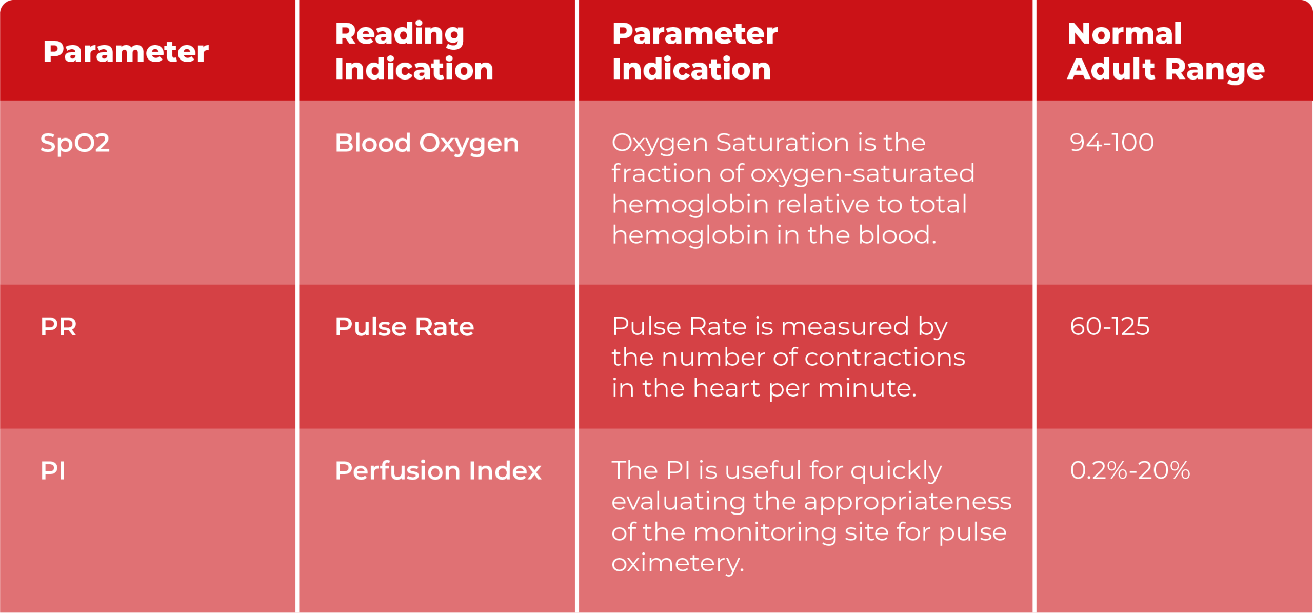 perfusion-index-article-05