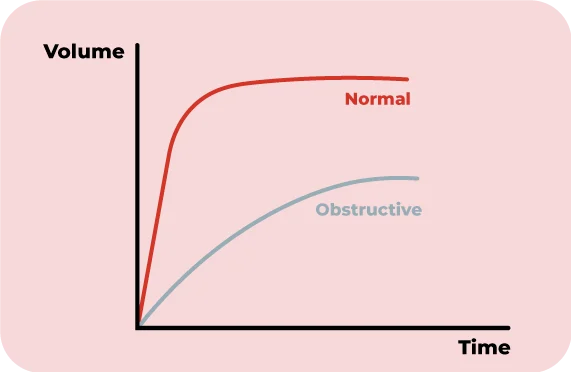 Obstructive-Spirometry