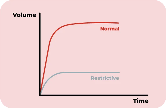 restrictive-spirometry