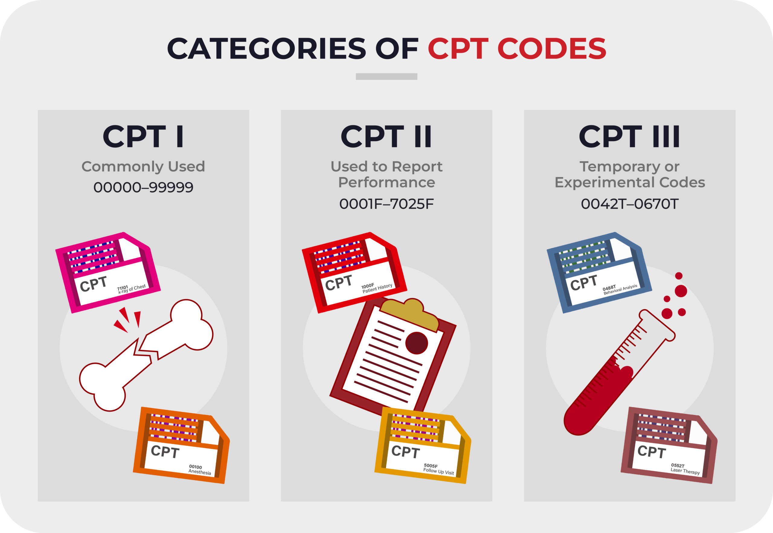 CPT-Categories