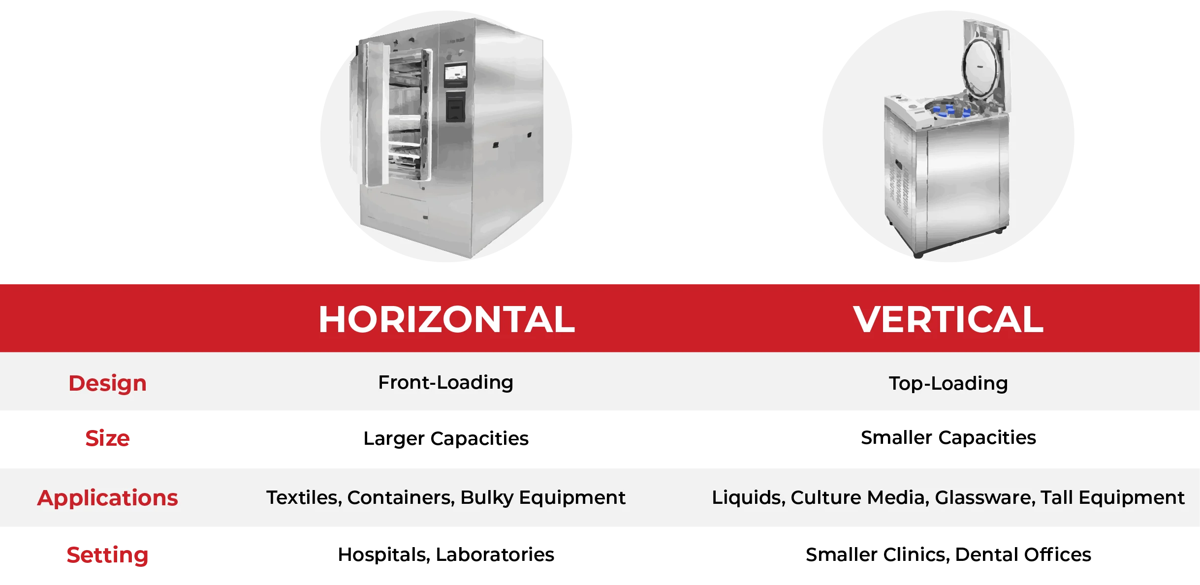 Horizontal_vs_Vertical_Autoclaves_Table