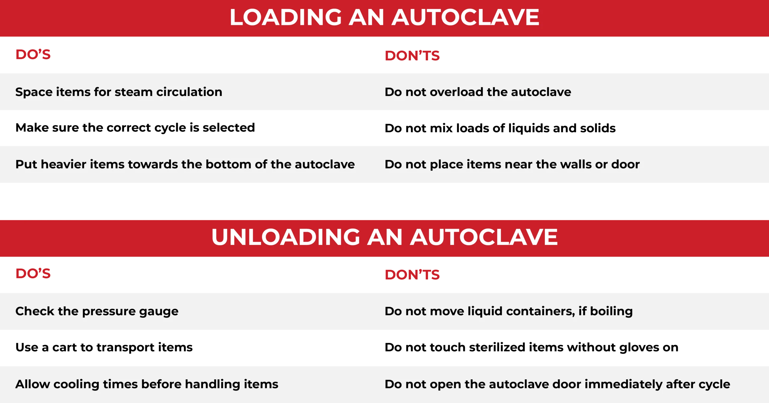 How_To_Load_And_Unload_An_Autoclave_Table