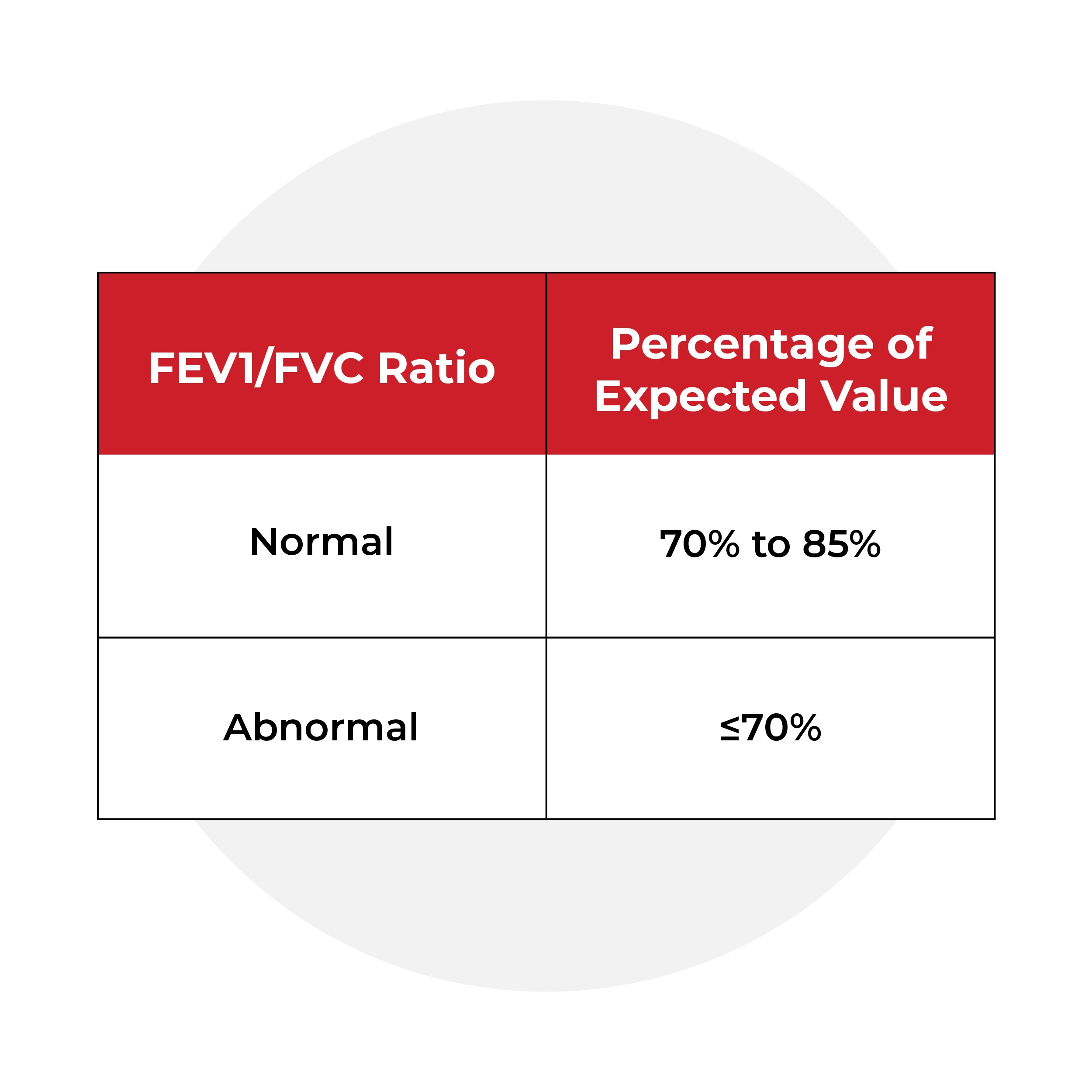 Normal_Values_for_a_Spirometry_Test_Icon3 (1)