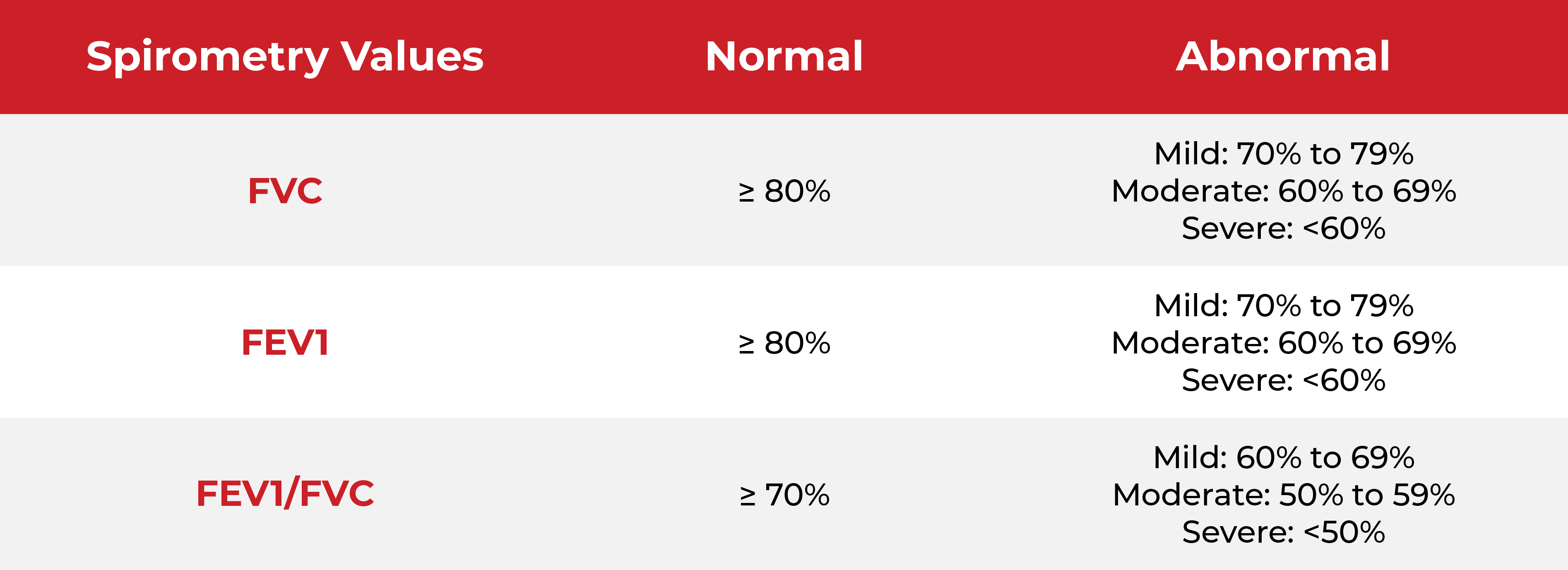 Normal_Values_for_a_Spirometry_Test_Table (1)