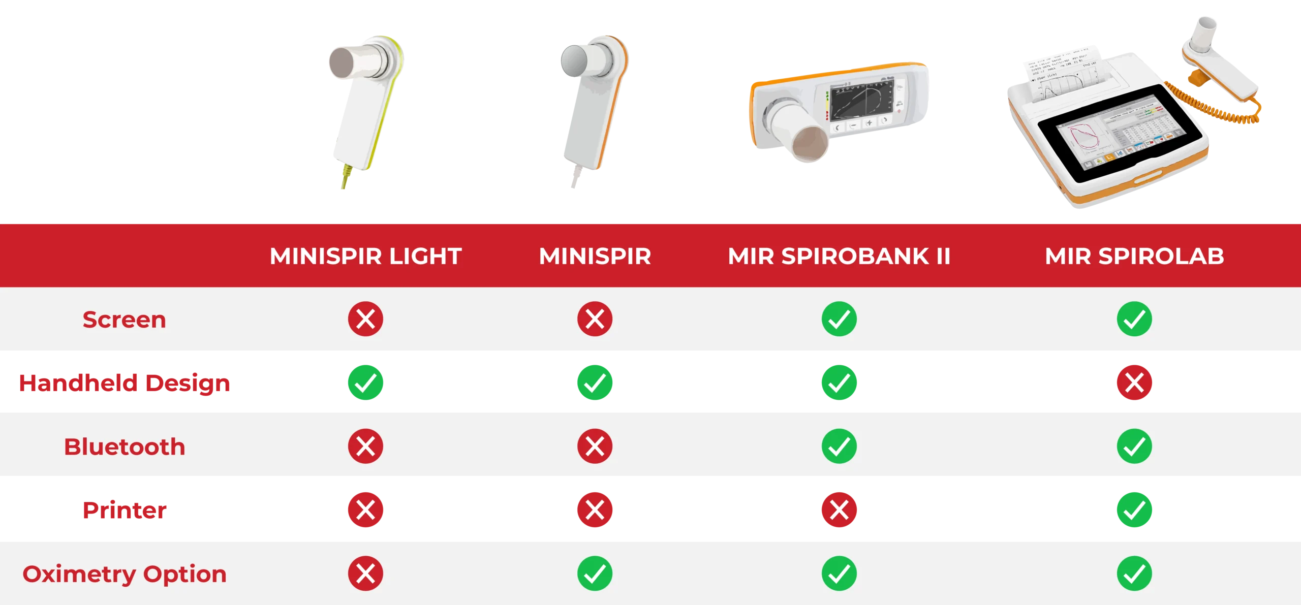 Most_Popular_MIR_Spirometers_of_2025
